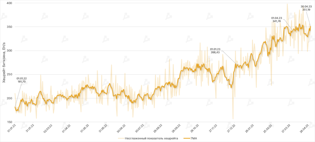 Dinamika-heshrejta-bitkoina-5