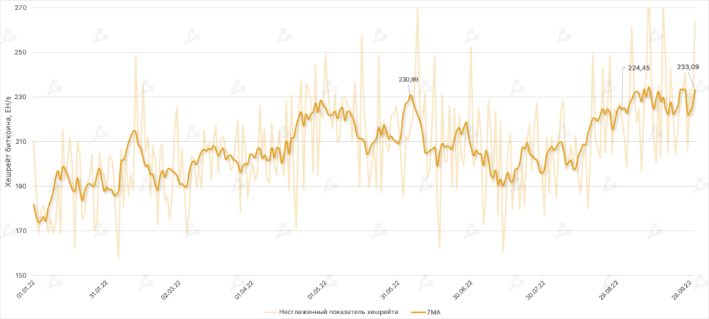 Сентябрь в цифрах: переход Ethereum на Proof-of-Stake и локальный минимум биткоина