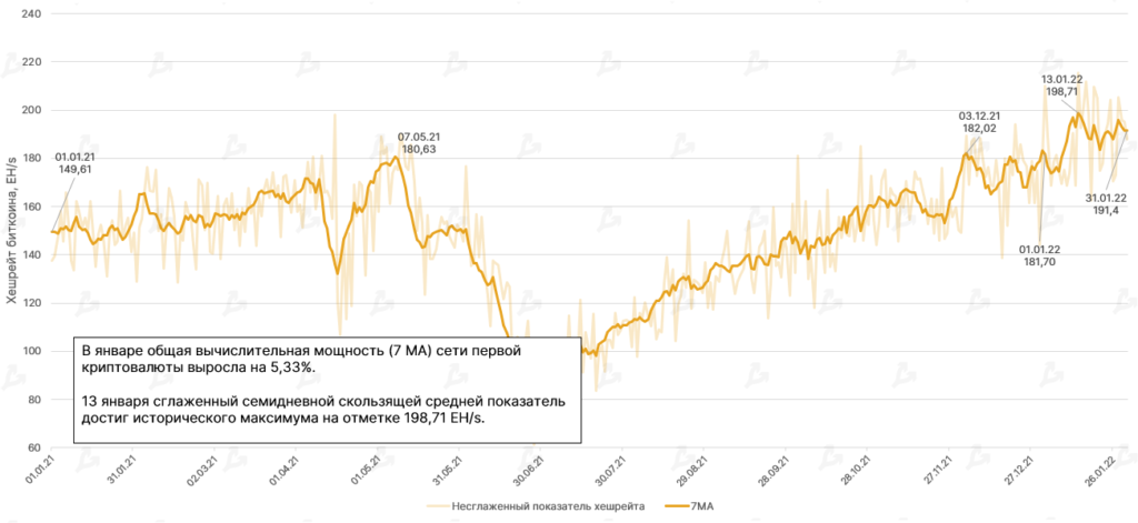 Январь 2022 в цифрах: бум NFT вопреки падению криптовалют, укрепление Fantom и рывок FTX к $32 млрд