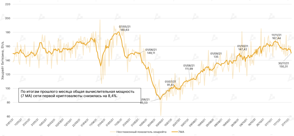 Ноябрь 2021 в цифрах: дебют Boba Network, коррекция вопреки модели PlanB и ралли токенов метавселенных