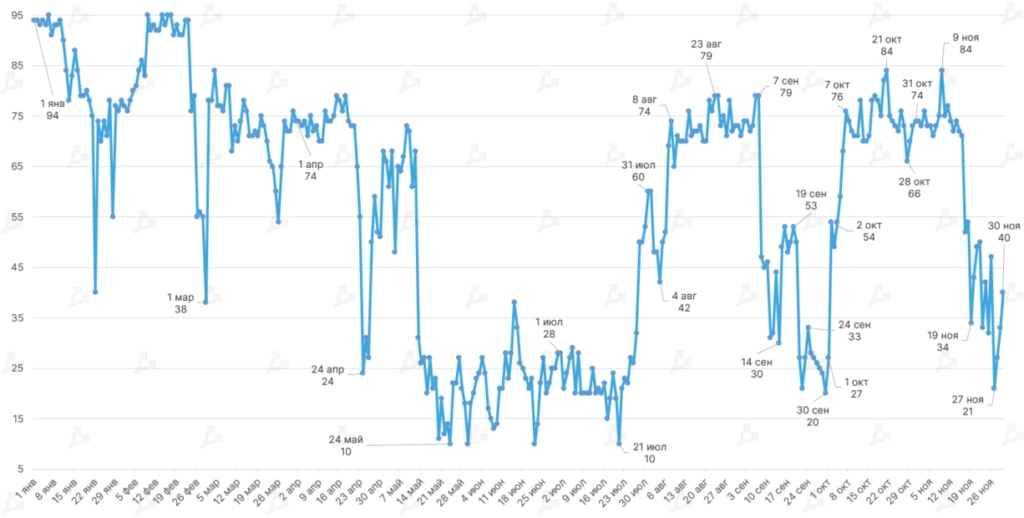 Ноябрь 2021 в цифрах: дебют Boba Network, коррекция вопреки модели PlanB и ралли токенов метавселенных