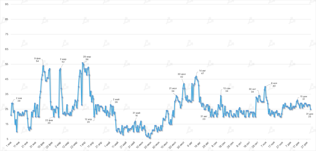 Dinamika-indeksa-straha-i-zhadnosti-13