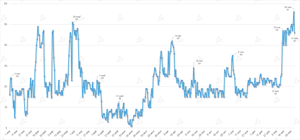 Dinamika-indeksa-straha-i-zhadnosti-14