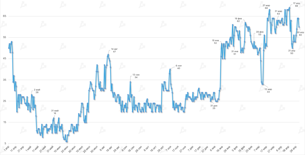 Dinamika-indeksa-straha-i-zhadnosti-17