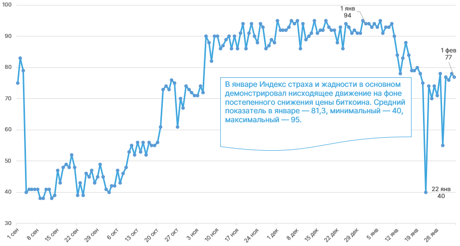 Январь 2021 в цифрах: новые максимумы биткоина и Ethereum, рекордные доходы майнеров и фактор Reddit