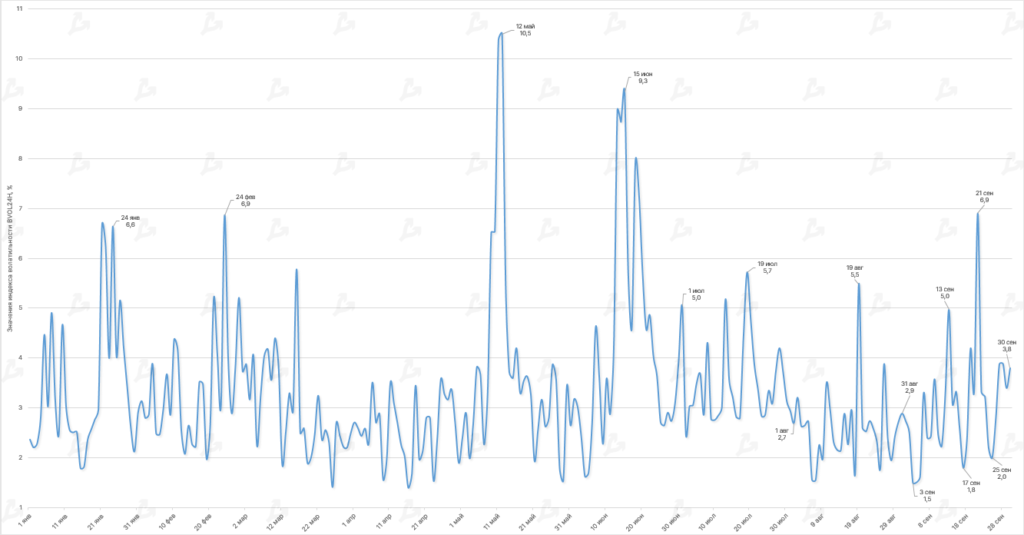 Сентябрь в цифрах: переход Ethereum на Proof-of-Stake и локальный минимум биткоина