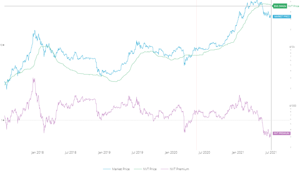 Число активных биткоин-адресов сократилось в июне на 9,38%
