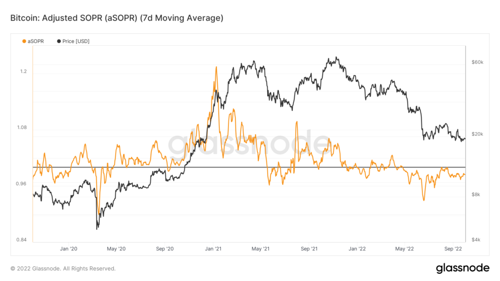 Сентябрь в цифрах: переход Ethereum на Proof-of-Stake и локальный минимум биткоина