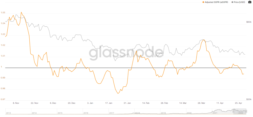 Апрель 2022 в цифрах: коррекция рынка, взлет алгоритмических стейблкоинов и второе дыхание NFT