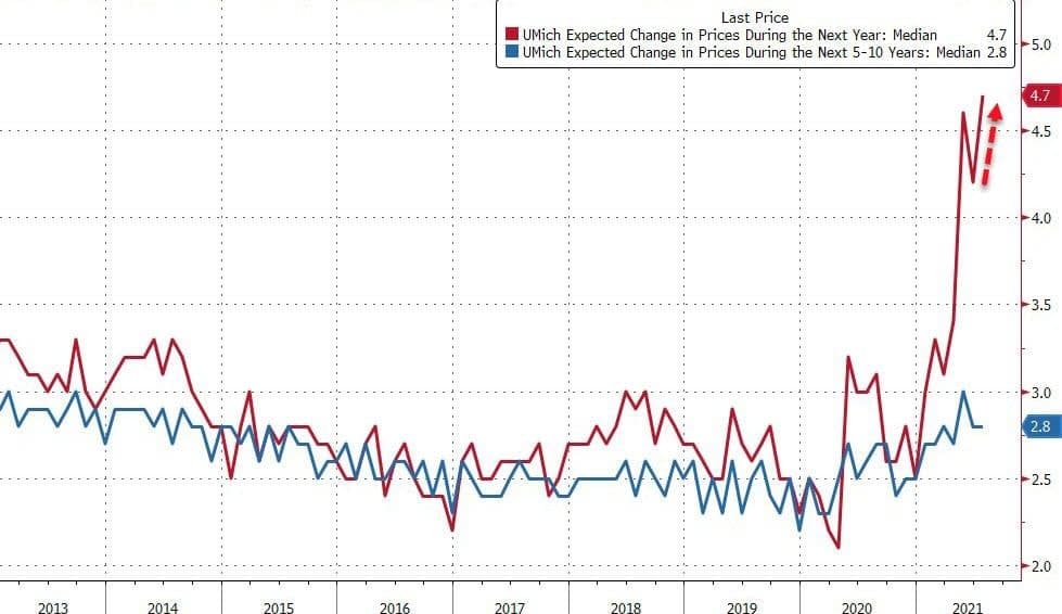 Июль 2021 в цифрах: ралли игровых токенов, $900 млн для FTX и ончейн-позитив для цены биткоина