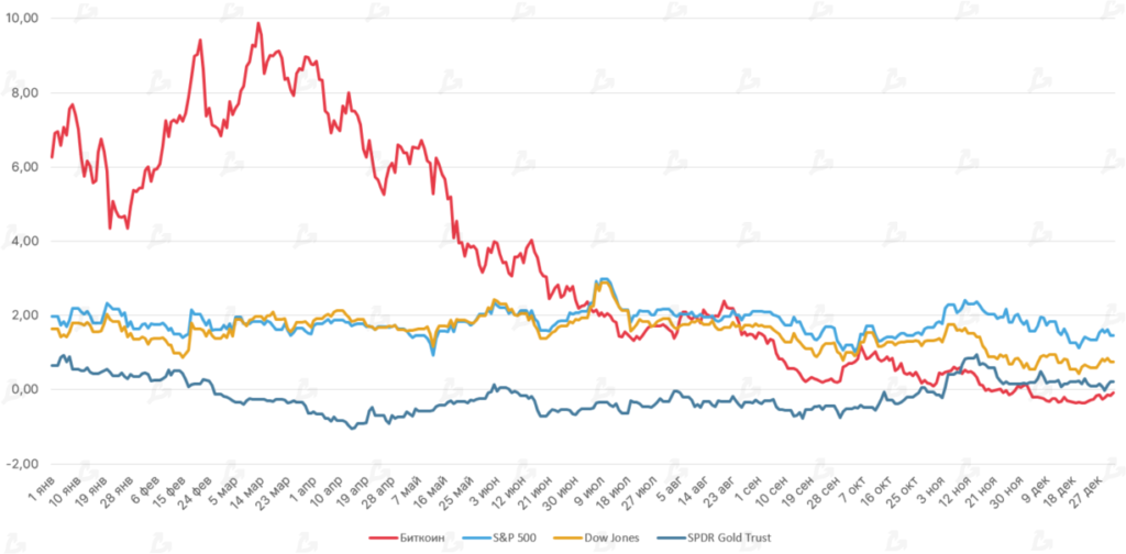 2021 год в цифрах: рекорды биткоина, бум NFT/GameFi и расцвет L2-решений для Ethereum