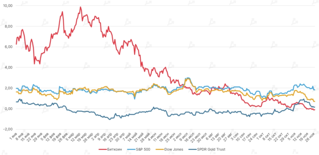 Ноябрь 2021 в цифрах: дебют Boba Network, коррекция вопреки модели PlanB и ралли токенов метавселенных