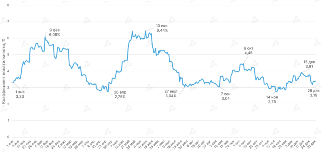 2021 год в цифрах: рекорды биткоина, бум NFT/GameFi и расцвет L2-решений для Ethereum