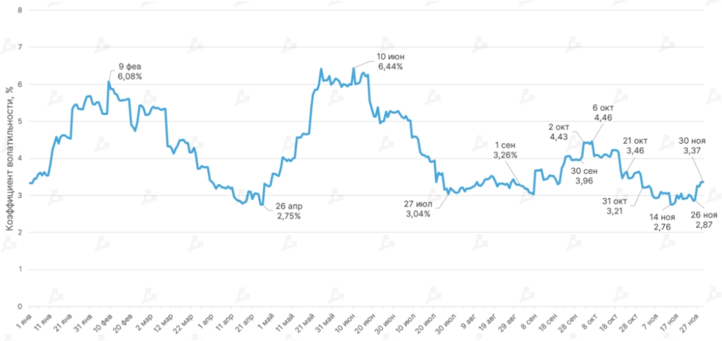 Ноябрь 2021 в цифрах: дебют Boba Network, коррекция вопреки модели PlanB и ралли токенов метавселенных