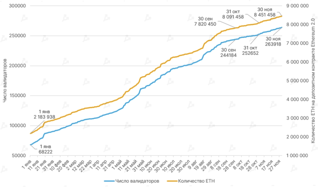 Ноябрь 2021 в цифрах: дебют Boba Network, коррекция вопреки модели PlanB и ралли токенов метавселенных