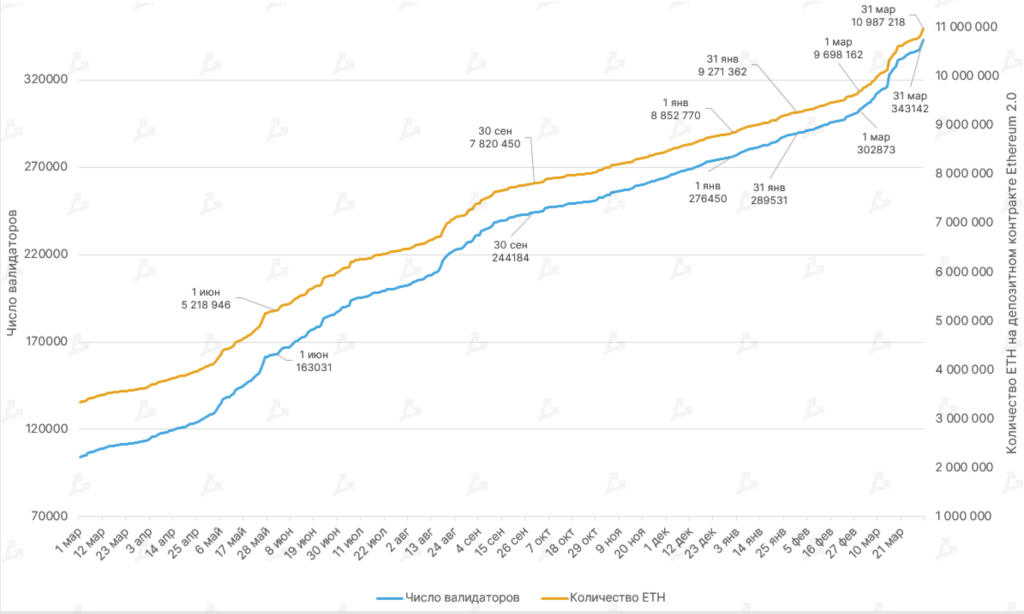 Март 2022 в цифрах: ралли Terra, 19 млн добытых биткоинов и санкции против России