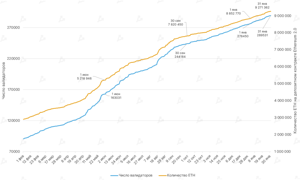 Январь 2022 в цифрах: бум NFT вопреки падению криптовалют, укрепление Fantom и рывок FTX к $32 млрд
