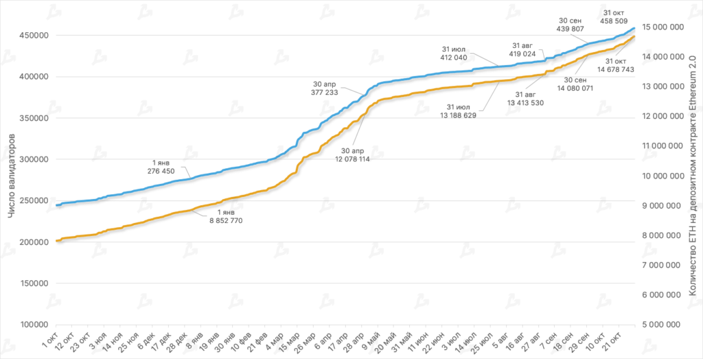 Октябрь в цифрах: майнеры на грани убыточности, цензура в Ethereum и потенциальное дно цены биткоина