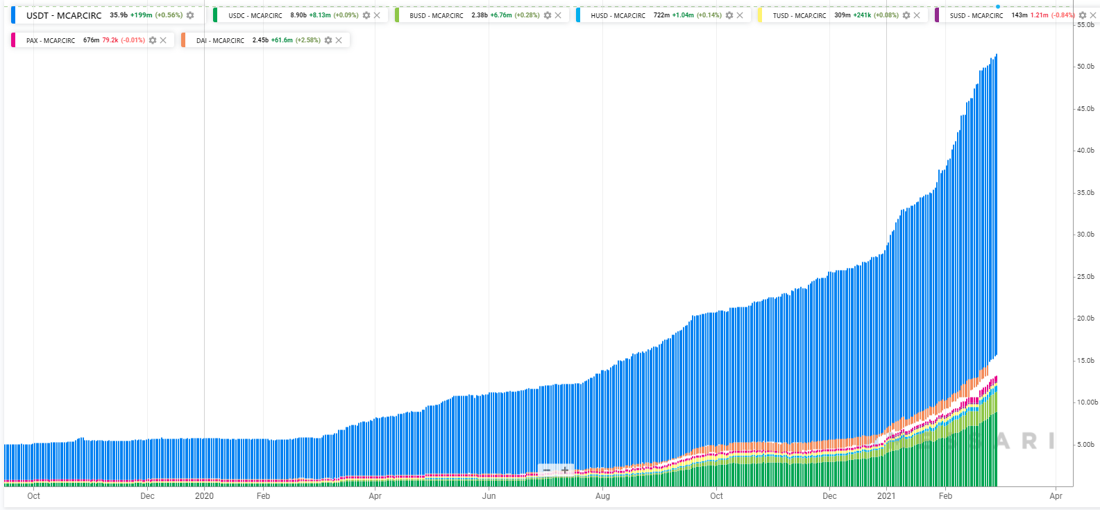 Февраль 2021 в цифрах: $1 трлн капитализации биткоина, взлет Binance Smart Chain и NFT-экосистемы