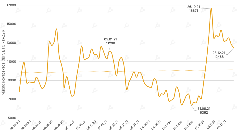 2021 год в цифрах: рекорды биткоина, бум NFT/GameFi и расцвет L2-решений для Ethereum