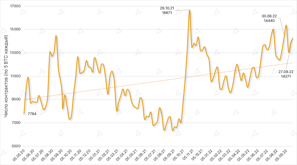 Сентябрь в цифрах: переход Ethereum на Proof-of-Stake и локальный минимум биткоина