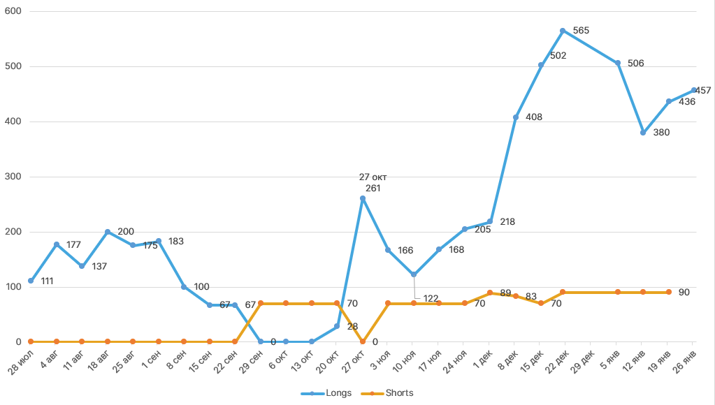 Январь 2021 в цифрах: новые максимумы биткоина и Ethereum, рекордные доходы майнеров и фактор Reddit