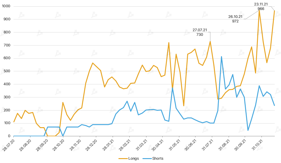 Ноябрь 2021 в цифрах: дебют Boba Network, коррекция вопреки модели PlanB и ралли токенов метавселенных
