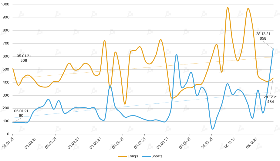 2021 год в цифрах: рекорды биткоина, бум NFT/GameFi и расцвет L2-решений для Ethereum