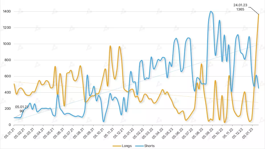 Dinamika-pozitsij-krupnyh-igrokov-institutsionalov-Commercial-na-CME.-Dannye-CFTC-9