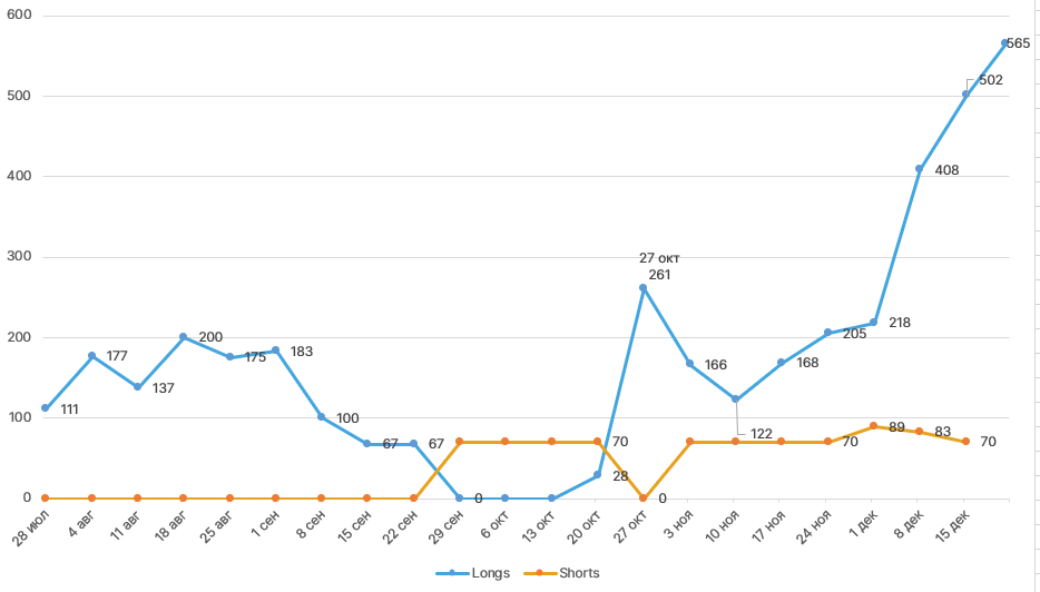 2020 год в цифрах: рекорды биткоина, бум DeFi и институциональное принятие