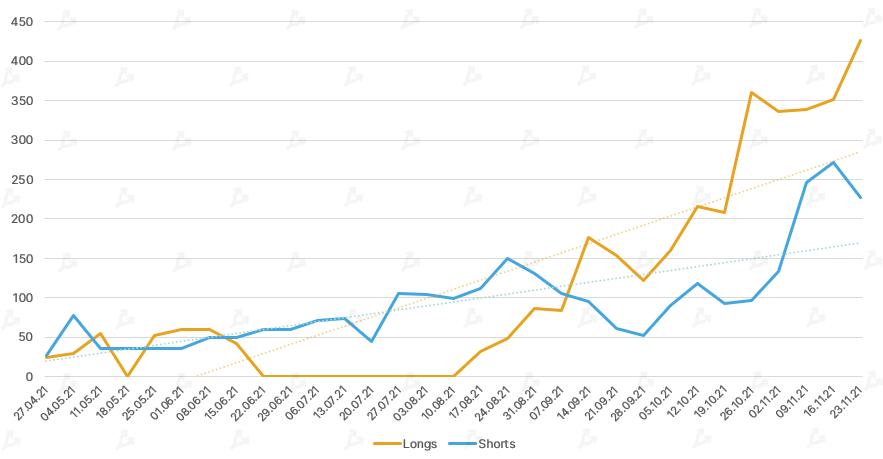 Ноябрь 2021 в цифрах: дебют Boba Network, коррекция вопреки модели PlanB и ралли токенов метавселенных