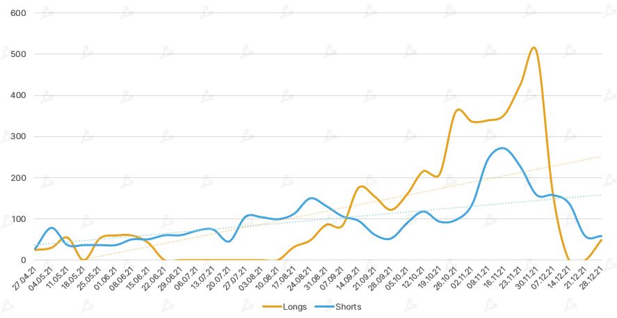 2021 год в цифрах: рекорды биткоина, бум NFT/GameFi и расцвет L2-решений для Ethereum