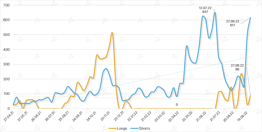 Сентябрь в цифрах: переход Ethereum на Proof-of-Stake и локальный минимум биткоина