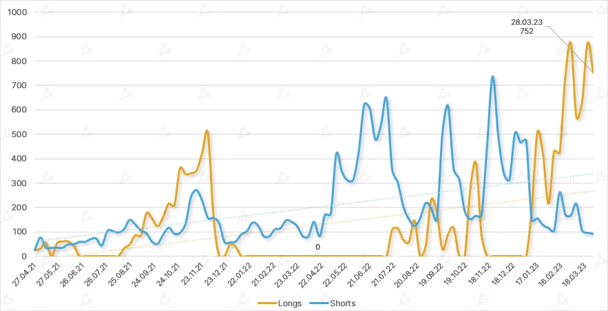 Динамика позиций крупных игроков-институционалов (Commercial), торгующих Ethereum-фьючерсами на CME. Данные: CFTC.