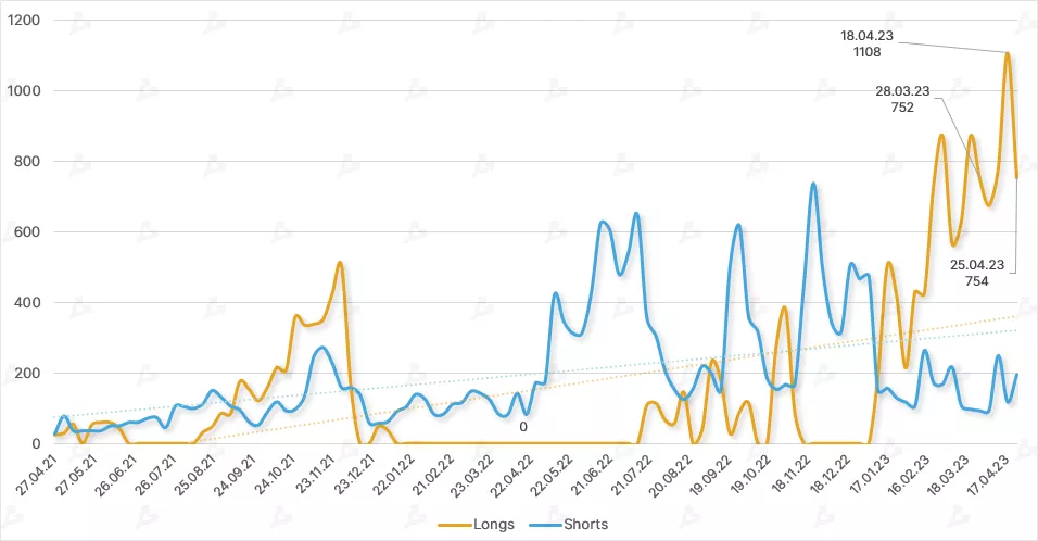 Dinamika-pozitsij-krupnyh-igrokov-kategorii-Commercial-po-Ethereum-fyuchersam-5
