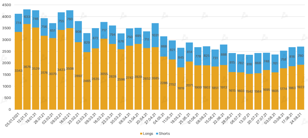 Август 2021 в цифрах: реактивный взлет NFT и GameFi, Solana выше $100 и хардфорк Ethereum