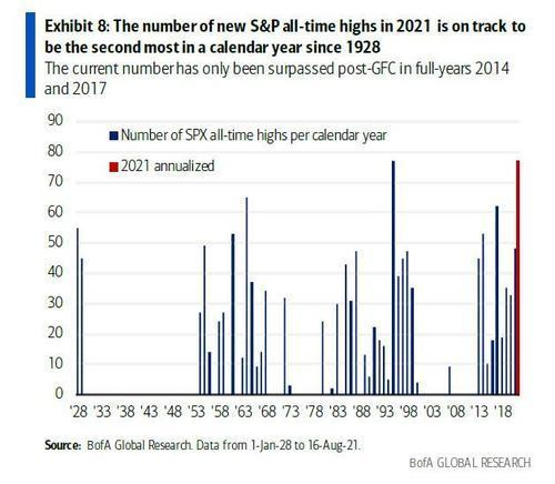 Август 2021 в цифрах: реактивный взлет NFT и GameFi, Solana выше $100 и хардфорк Ethereum