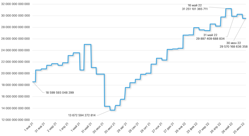Как обвал цены биткоина повлиял на крупных майнеров и что будет дальше