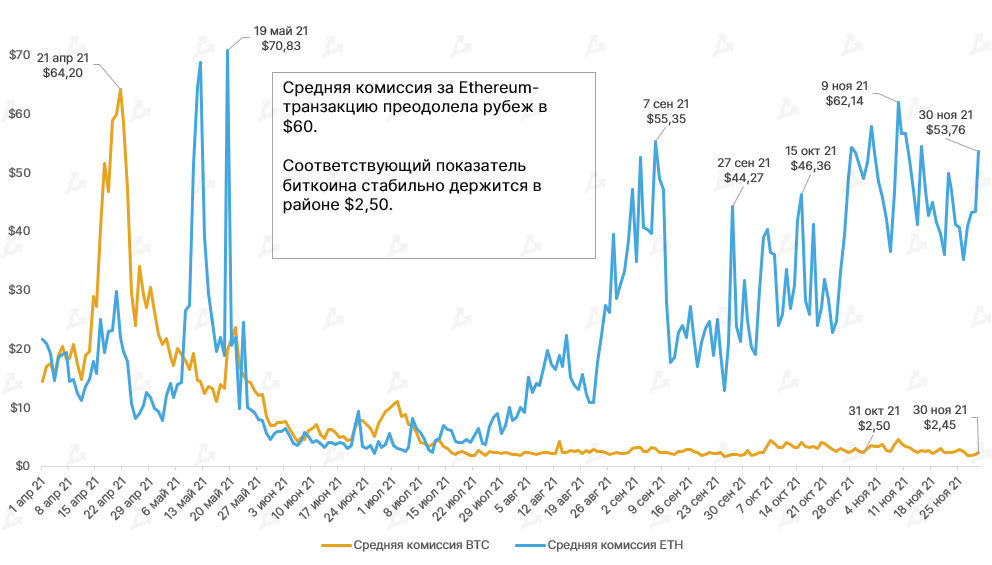 Ноябрь 2021 в цифрах: дебют Boba Network, коррекция вопреки модели PlanB и ралли токенов метавселенных
