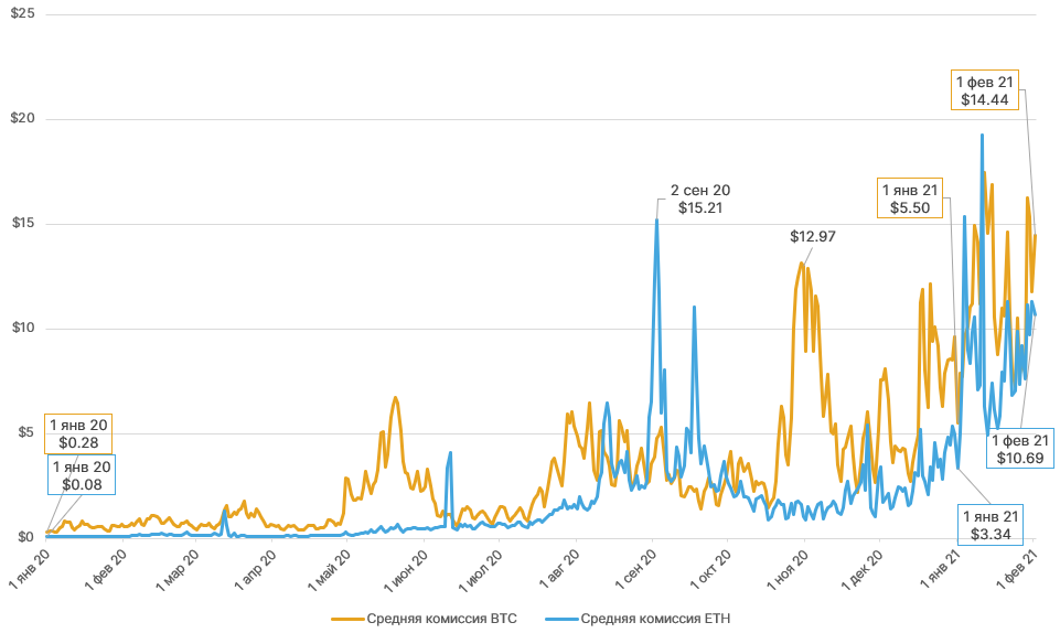 WBTC, renBTC и HBTC — что такое биткоины на Ethereum и зачем они нужны?