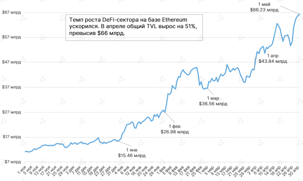 Апрель 2021 в цифрах: индекс доминирования биткоина ниже 50%, Dogecoin в топ-5, USDT на Tron в лидерах