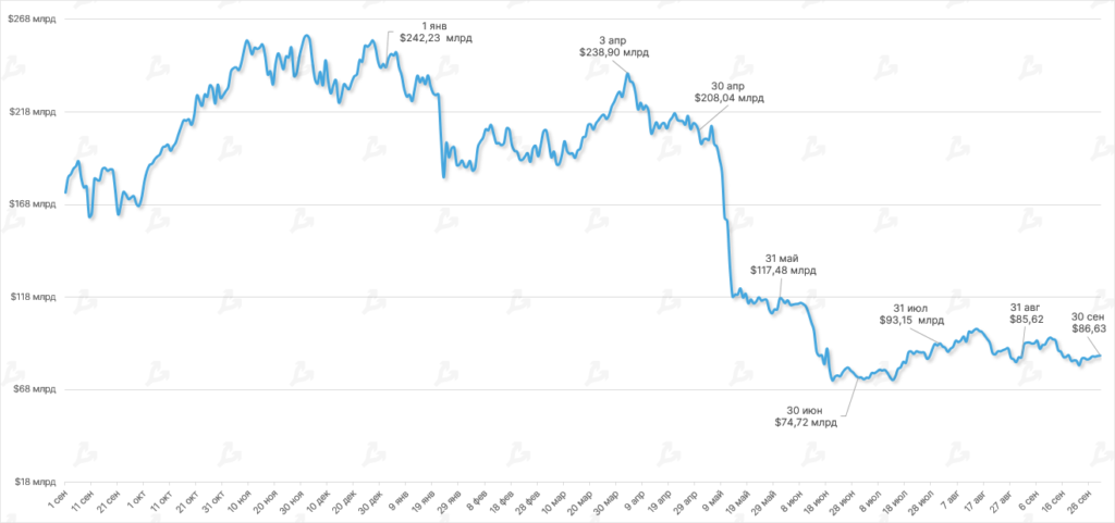 Сентябрь в цифрах: переход Ethereum на Proof-of-Stake и локальный минимум биткоина