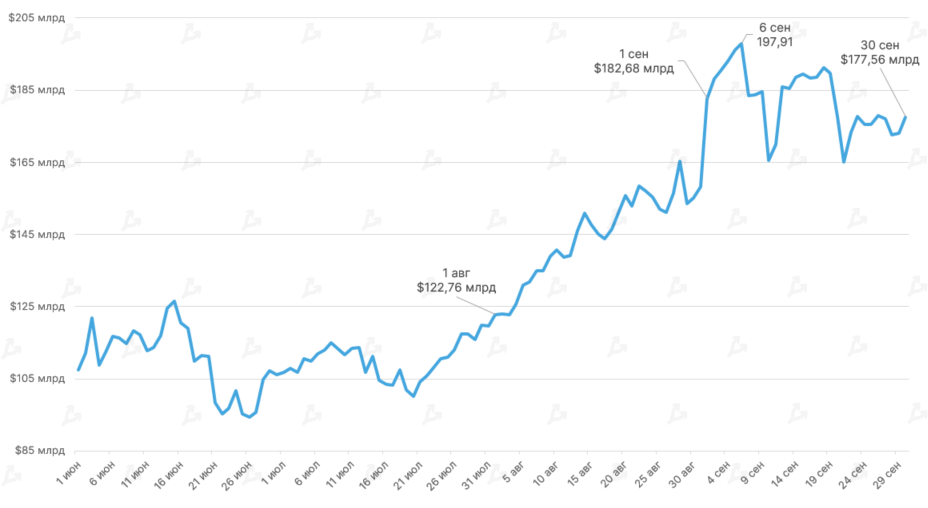 Сентябрь 2021 в цифрах: взлет Arbitrum, ажиотаж вокруг dYdX и второе дыхание Lightning Network благодаря Сальвадору