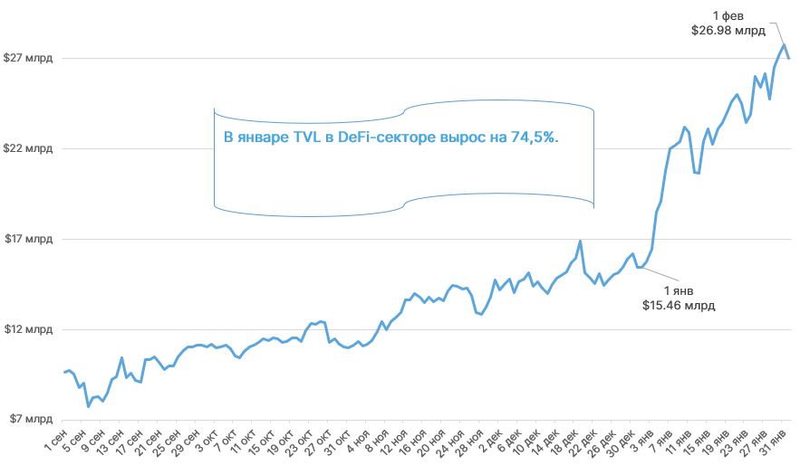 Январь 2021 в цифрах: новые максимумы биткоина и Ethereum, рекордные доходы майнеров и фактор Reddit