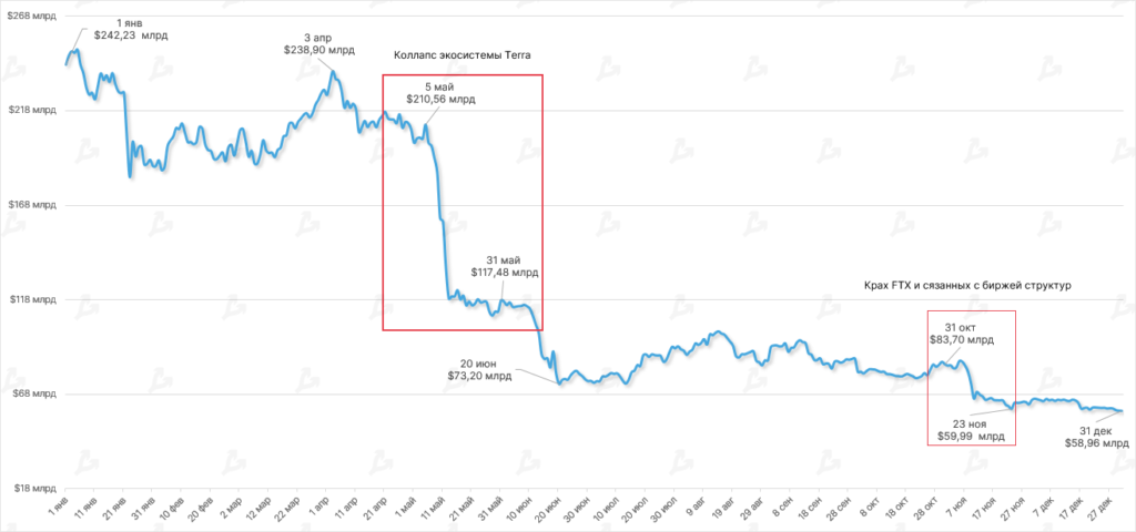 Dinamika-stoimosti-sredstv-zablokirovannyh-v-defi-sektore-15