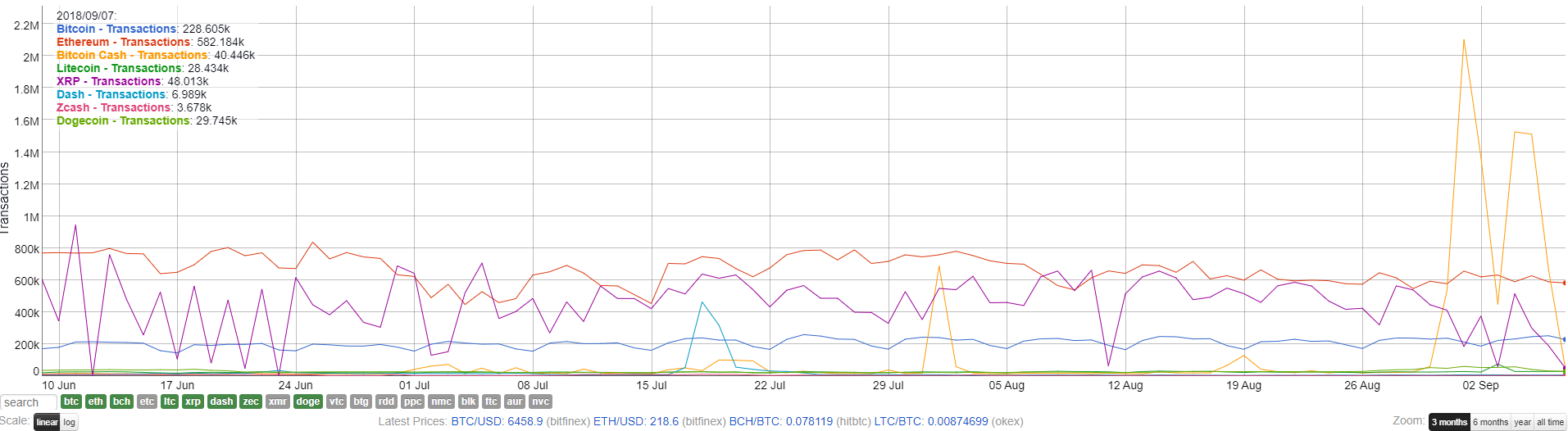 Криптовалюта Dogecoin обошла по капитализации Zcash