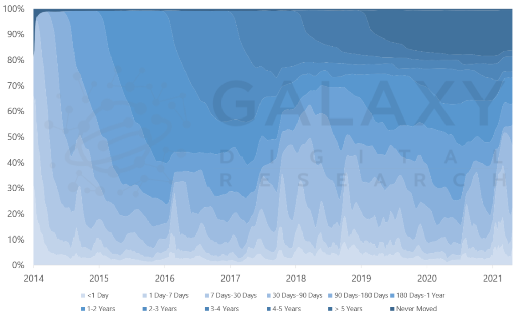Илон Маск, сезон альткоинов и власть толпы: в чем заключается феномен Dogecoin