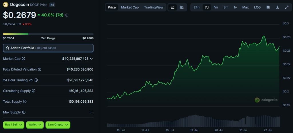 Dogecoin Price DOGE Live Price Chart, Market Cap & News Today CoinGecko - Google Chrome