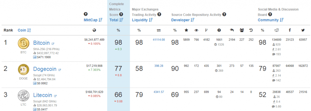 Dogecoin-price-chart-coingecko-ranking-1024x367