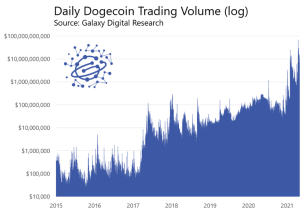 Илон Маск, сезон альткоинов и власть толпы: в чем заключается феномен Dogecoin